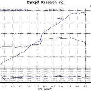 And this on was made on dyno-jet with ctr cams and pct ecu