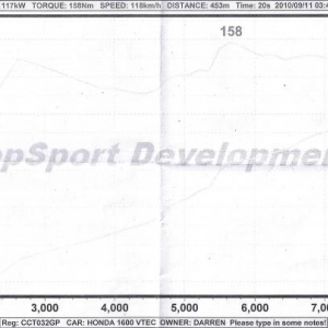 Dyno Graph 11 Sept 2010 5 days after buying my car... the Branch was cracked on 3 of the primaries, and the bottom dented almost flat. the exhuast was blowing from the rear jap box weld points and both other silencers(needed a tack weld.) Also the car was not idling and running right.